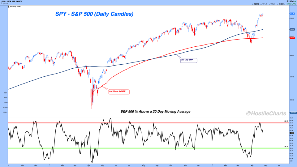 Breadth vs. Price 