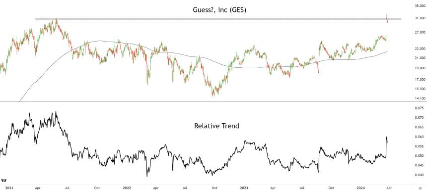GES