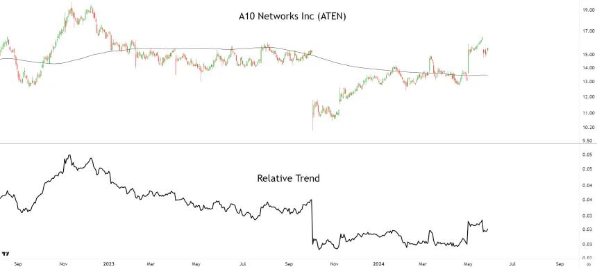 ATEN