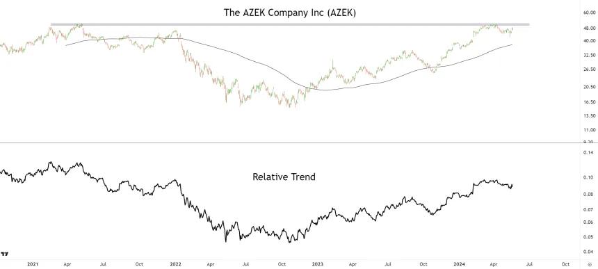 AZEK