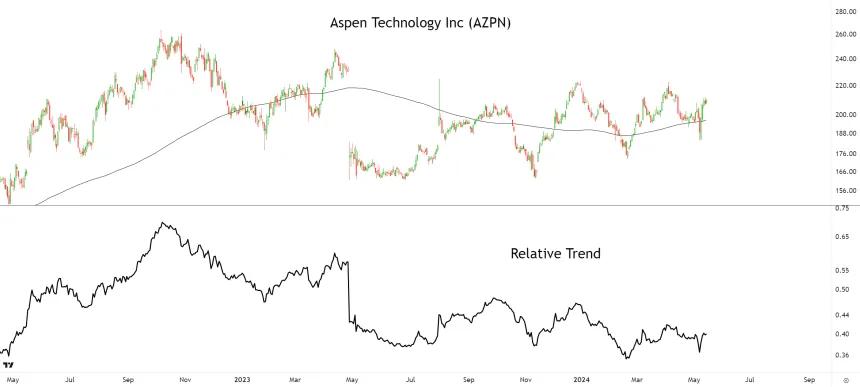 AZPN