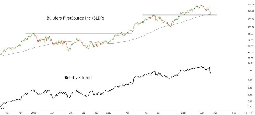BLDR