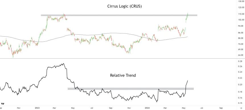 CRUS