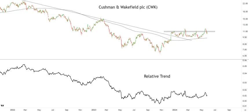 CWK