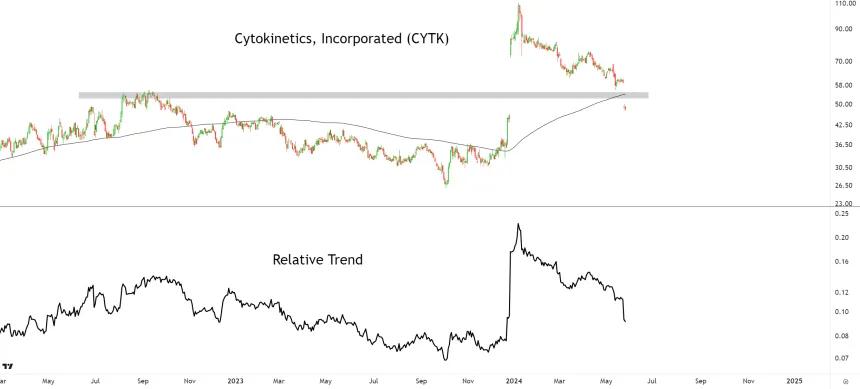 CYTK