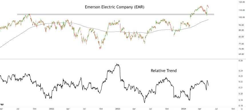 EMR