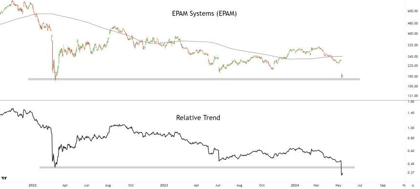 EPAM