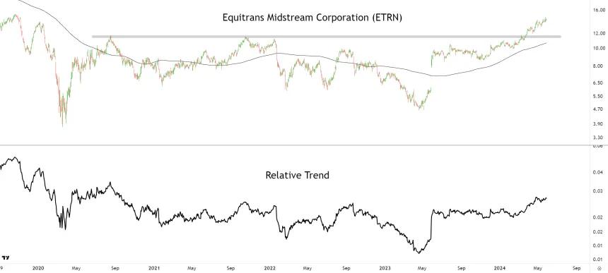 ETRN