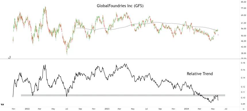 GFS