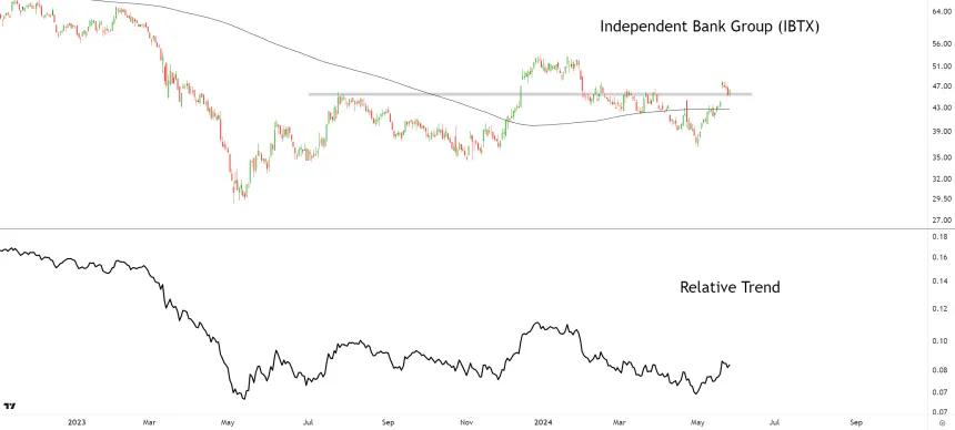 IBTX