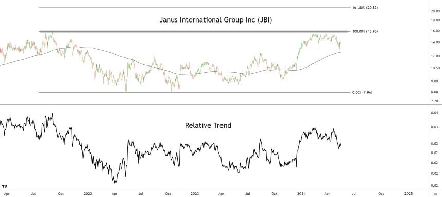 JBI