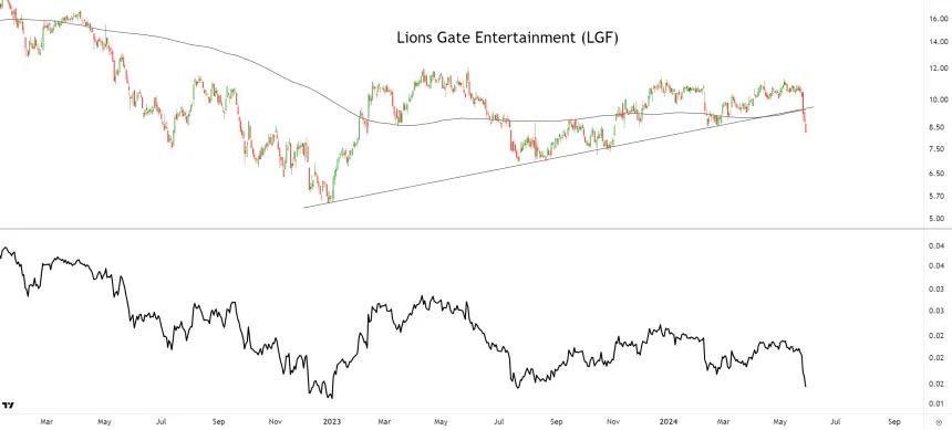 LGF