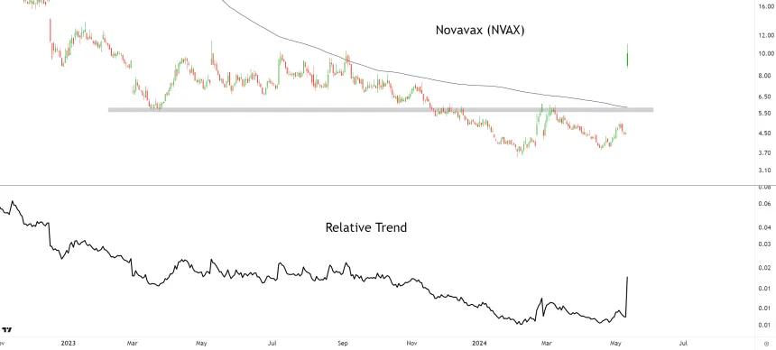 NVAX