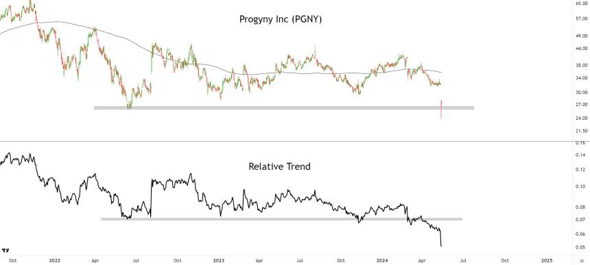 PGNY