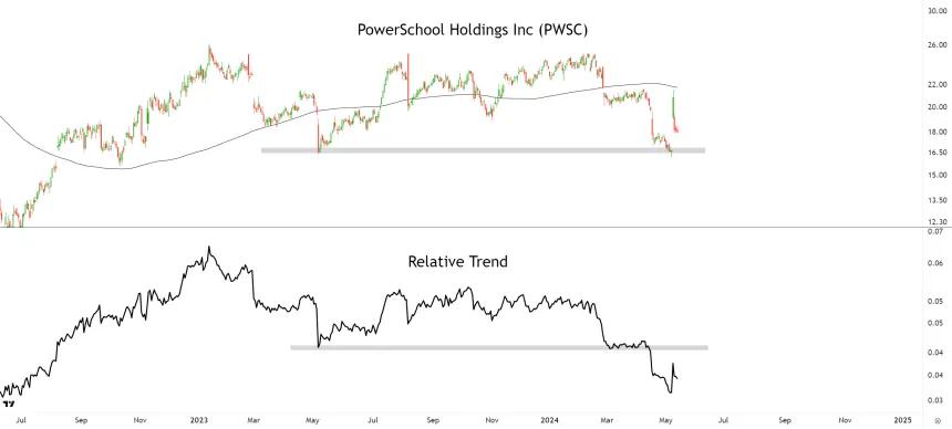 PWSC