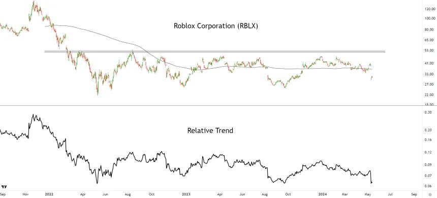 RBLX