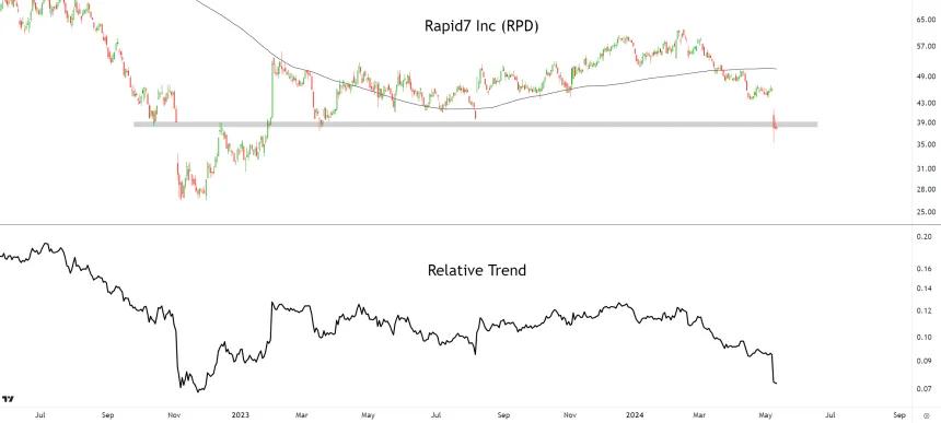 RPD