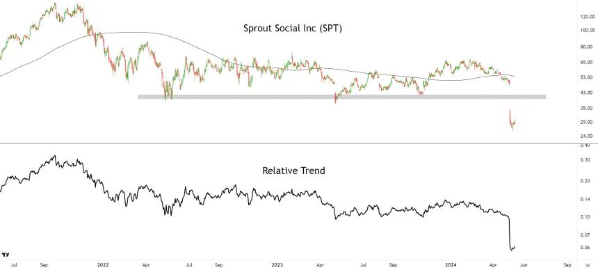 SPT