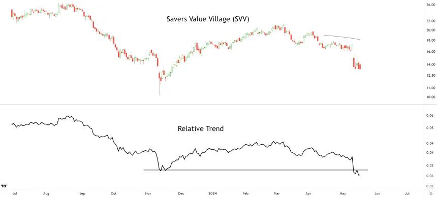 SVV