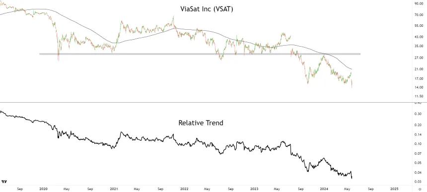 VSAT