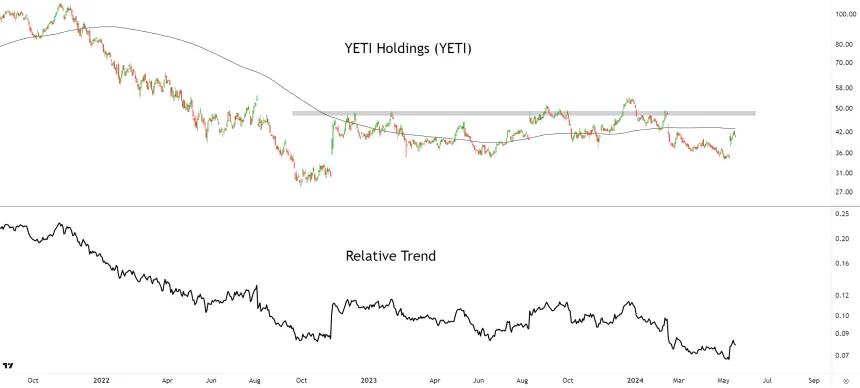 YETI