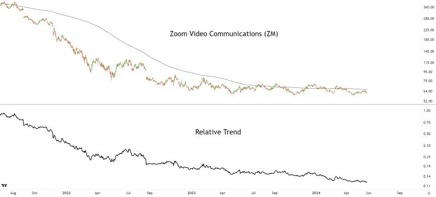 ZM