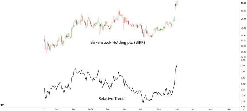 BIRK