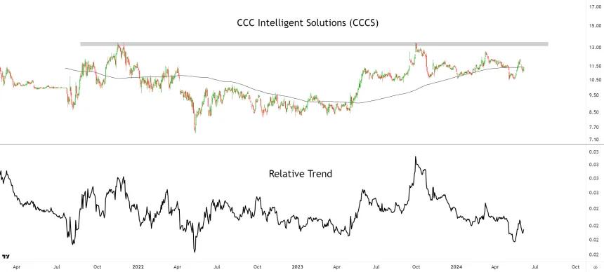 CCCS