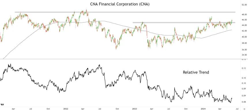 CNA