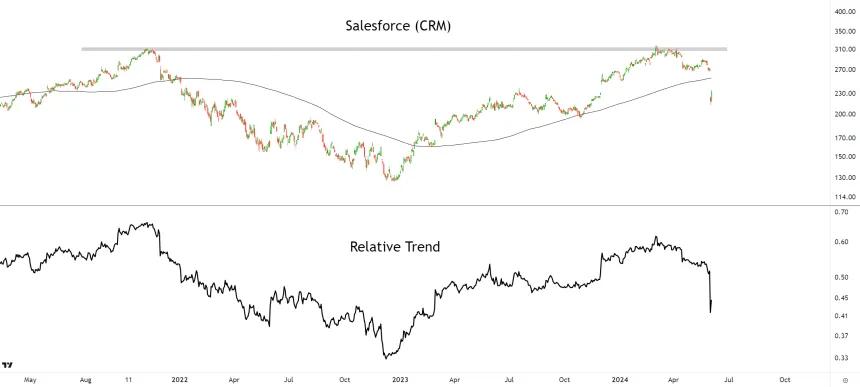CRM