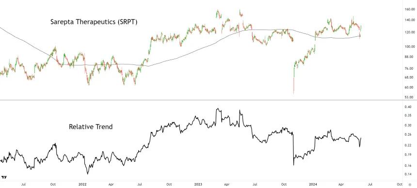 SRPT
