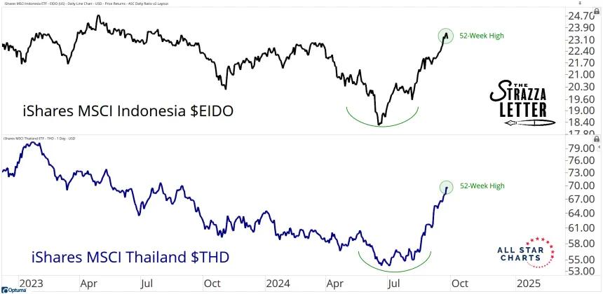 eido and thd