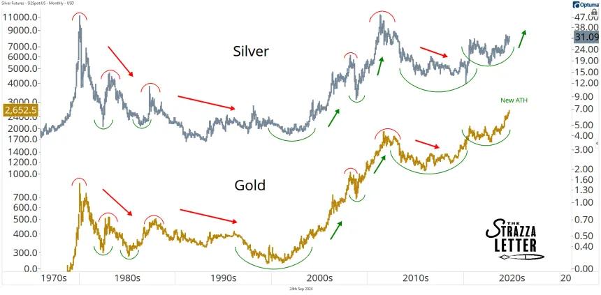 gold and silver