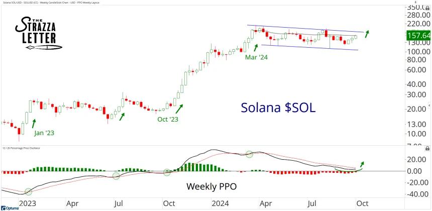SOL Chart (9.28.24)