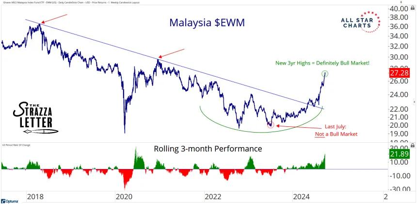 ewm