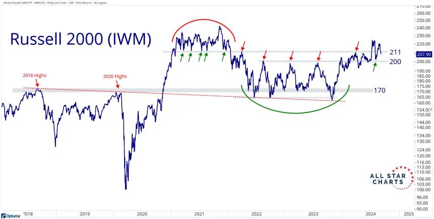 iwm