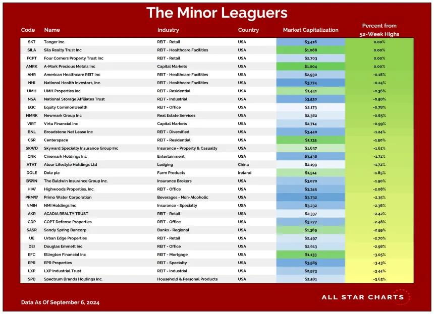 mltable