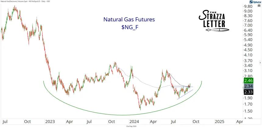 nat gas1