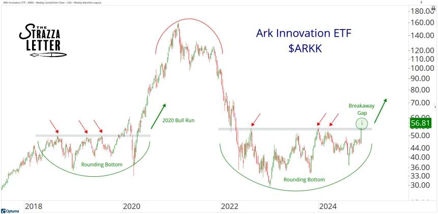 arkk