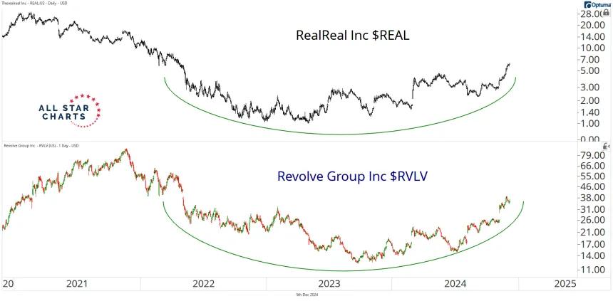real and rvlv