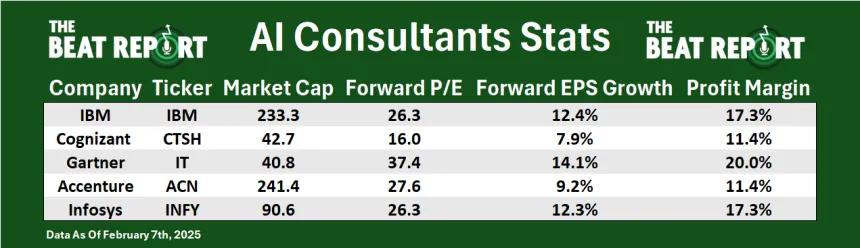 AI Consultants Stats (02.09.2025)