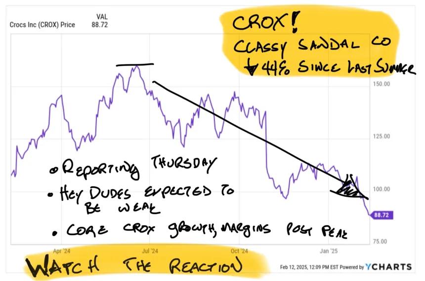 We need a Crox Bottom