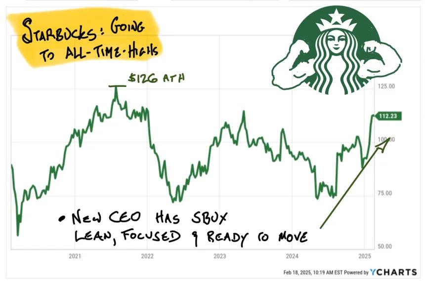 Starbucks: Fit and Ready to Roll