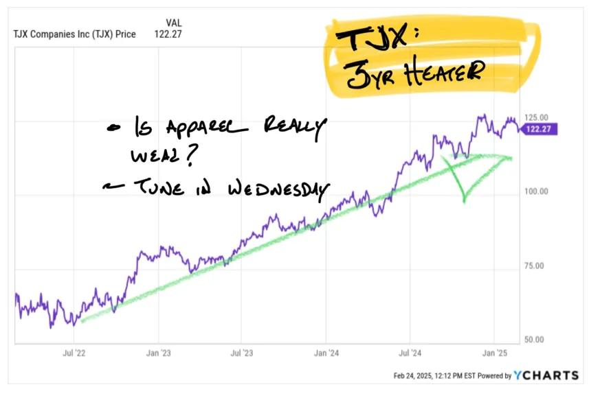 TJX