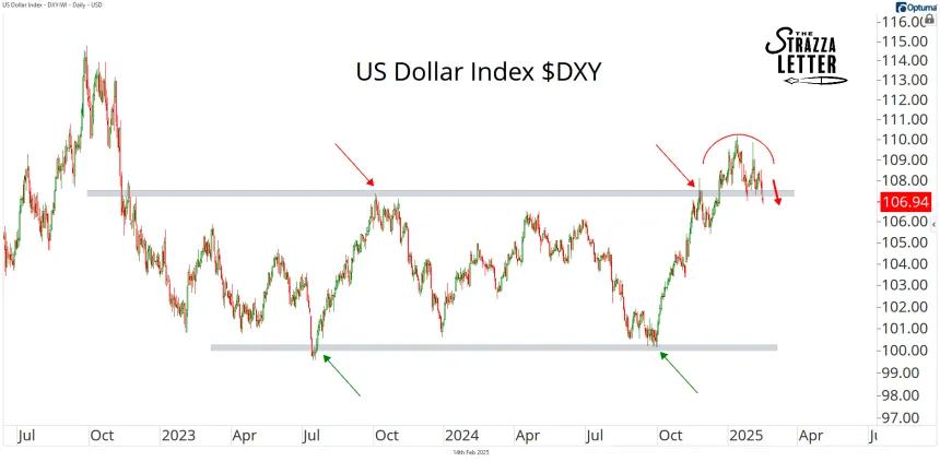 dxy