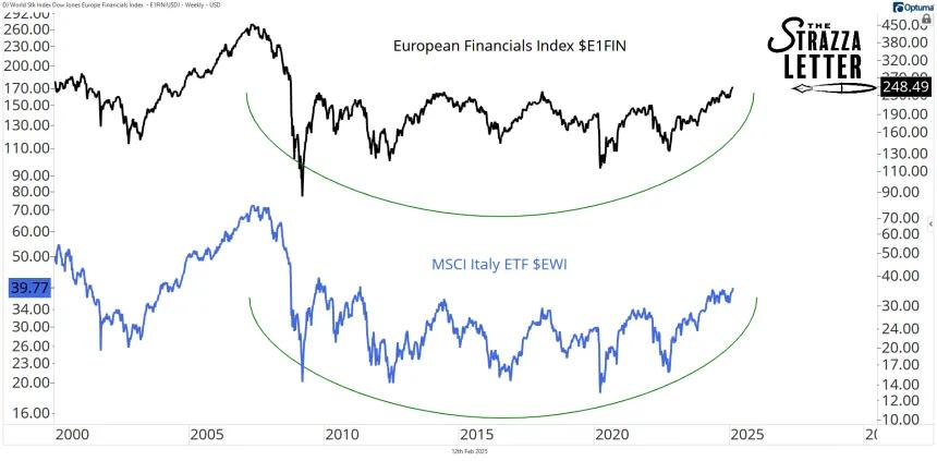 e1fin and ewi