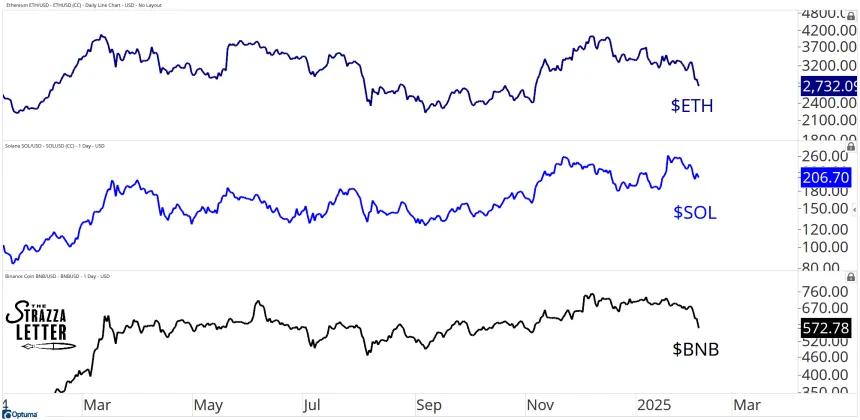 eth, sol, bnb