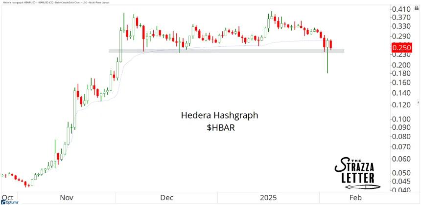 hbar