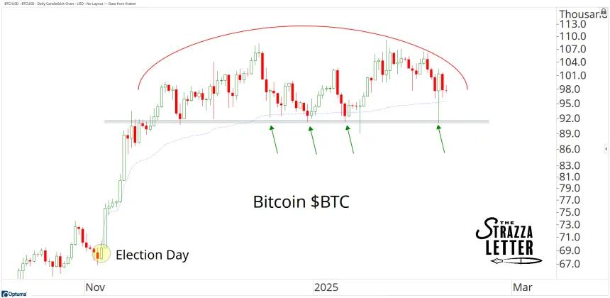 btc