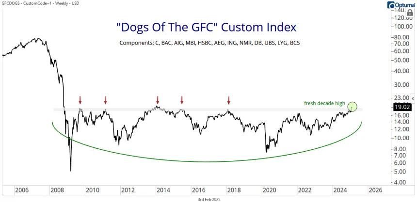 thedogsofgfc